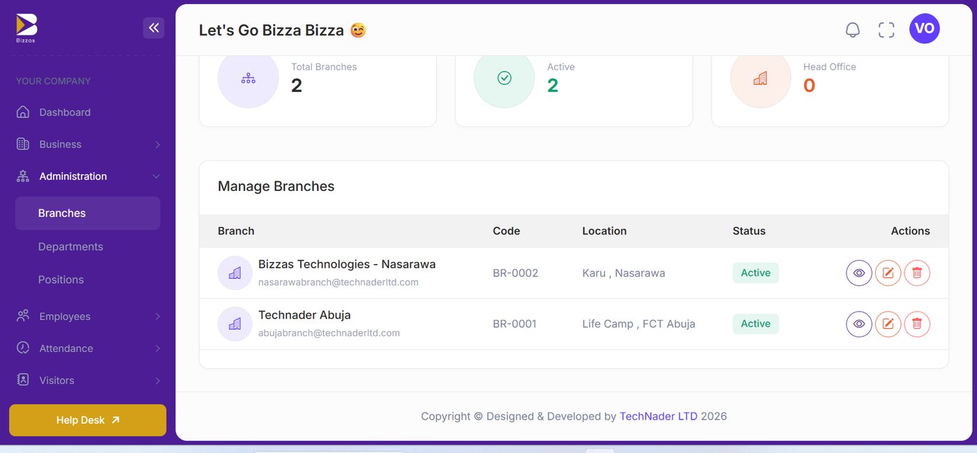 Bizzas branches management screen